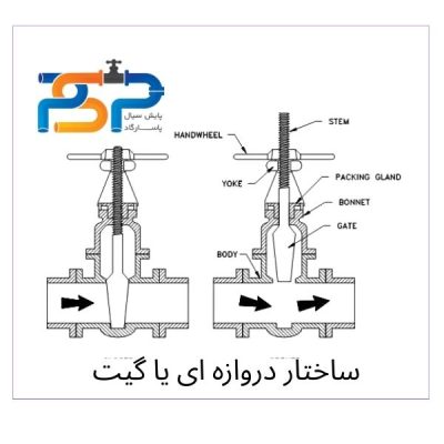 شیر گیت یا دروازه ای چه ساختاری داره 