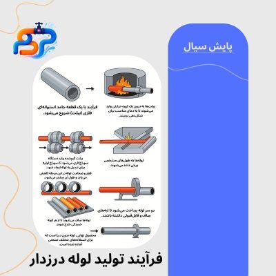 لوله مانیسمان و لوله درزدار (3)