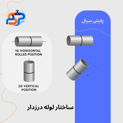 لوله مانیسمان و لوله درزدار (3)