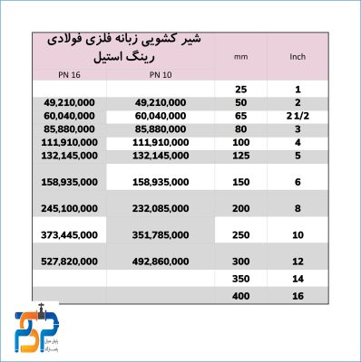 فاراب 7